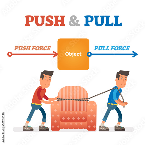 Push and Pull force vector illustration. Force, motion and friction concept. Easy science for kids.