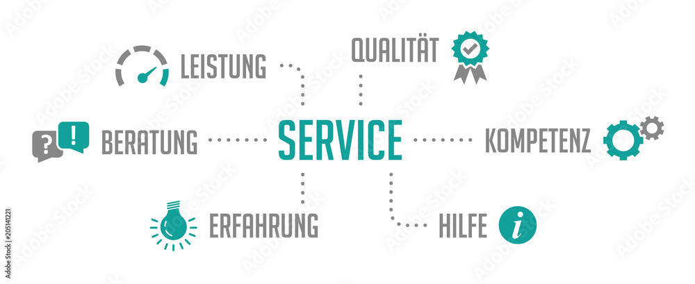 Service Infografik Türkis