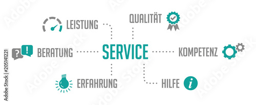 Service Infografik Türkis