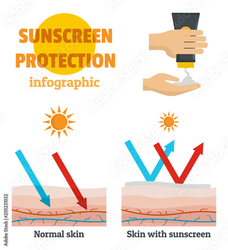 Sunscreen protection bottle infographic banner set. Flat illustration of 4 sunscreen protection bottle vector infographic banner for web