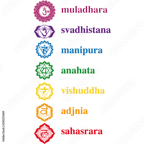 chakra