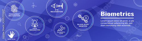 Biometric Scanning Web Banner - DNA, fingerprint, voice scan, tattoo barcode, etc