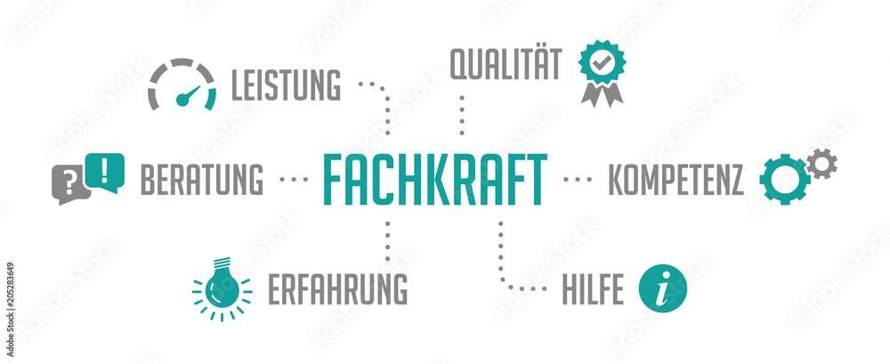 Infografik Fachkraft Türkis Infografik Fachkraft Türkis