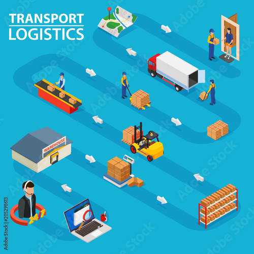 Transport logistics - isometric flat vector low poly concept. Shows the order processing from ordering goods to delivery to the door.