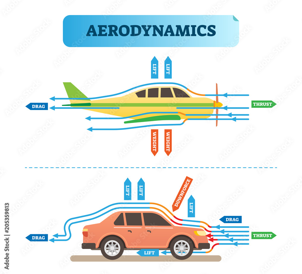 Aerodynamics air flow engineering vector illustration diagram with airplane and car. Physics wind force resistance scheme.
