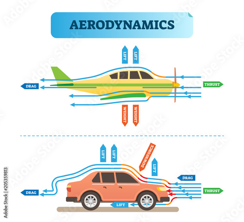 Aerodynamics air flow engineering vector illustration diagram with airplane and car. Physics wind force resistance scheme.