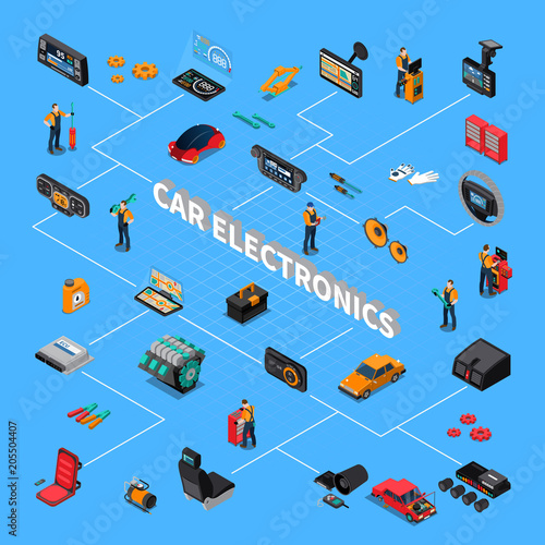 Car Electronics Isometric Flowchart
