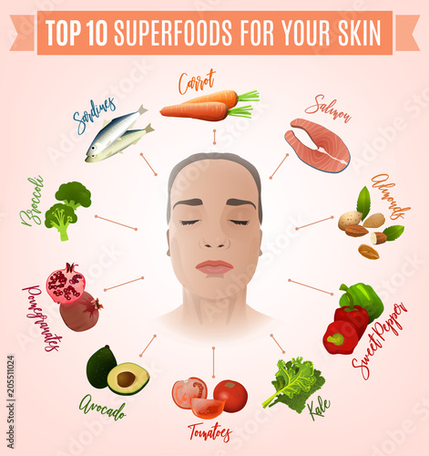 Best food for skin