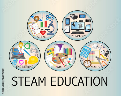 STEAM Education icon banner