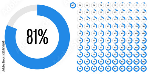 Set of circle percentage diagrams from 0 to 100 ready-to-use for web design, user interface (UI) or infographic - indicator with blue
