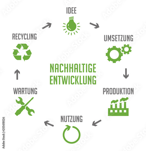 Infografik Nachhaltige Entwicklung Grün