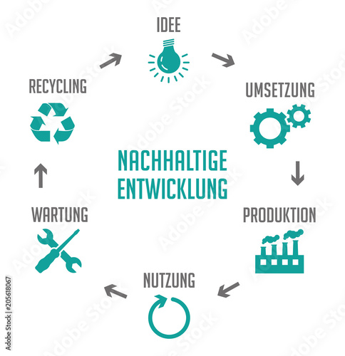 Infografik Nachhaltige Entwicklung türkis