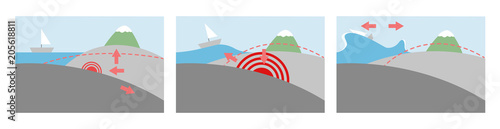 tsunami and earthquake infographic vector