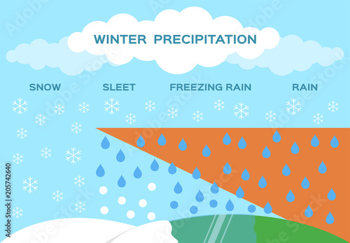 winter precipitation vector . snow sleet freezing rain 