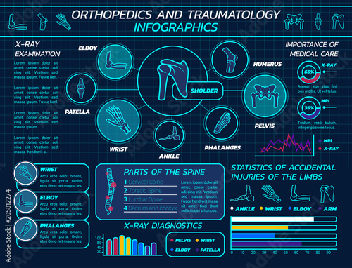 Diagnostic clinic vector design