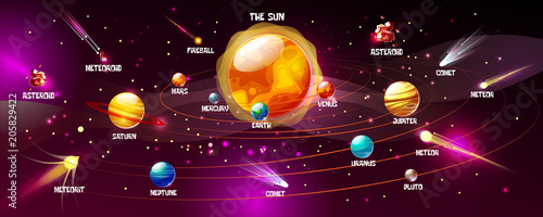 Obraz Układ słoneczny ilustracji wektorowych słońca i planet. Kreskówka przestrzeń Ziemia, Księżyc lub Jowisz i Saturn z obiektami astronomicznymi meteoryty, asteroidy i komety na tle galaktyki