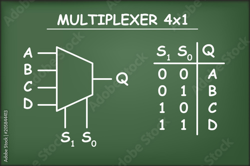 Multiplexer electronic device on green chalkboard vector photo