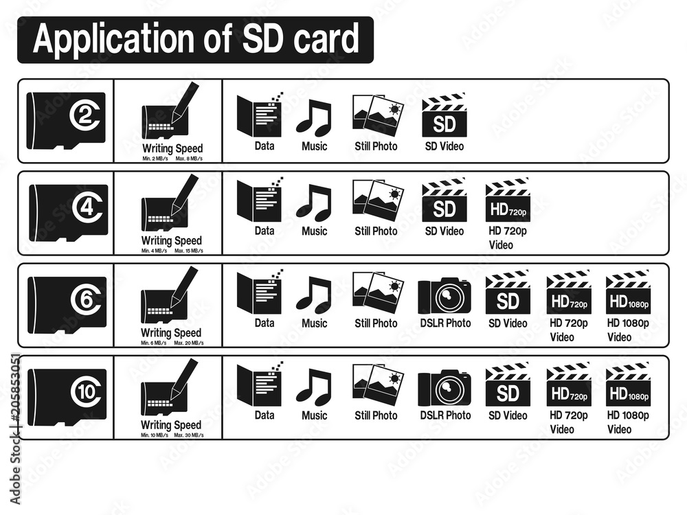 Class of SD card and its application Stock Vector | Adobe Stock