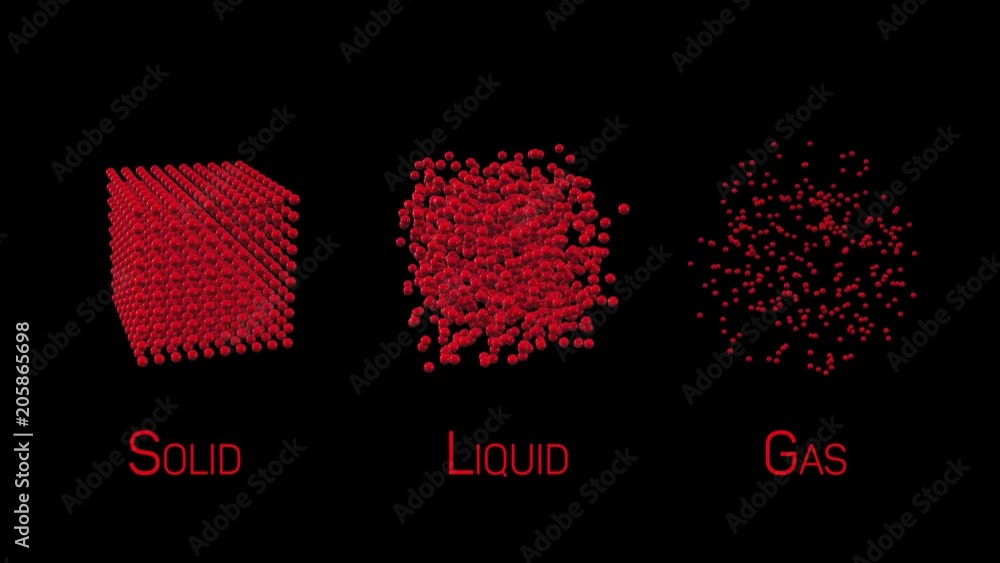 Different states of matter solid, liquid, gas 3d motion diagram. Set of ...