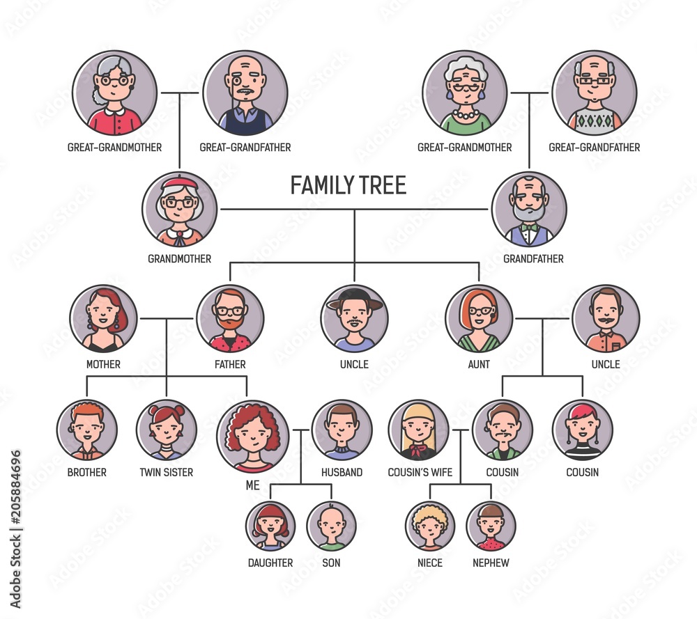 FamilyTree