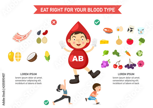 eat right for your blood type infographic,vector illustration