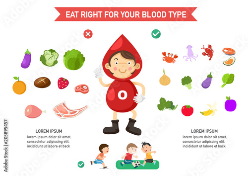 eat right for your blood type infographic,vector illustration