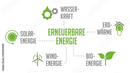 Infograftik Erneuerbare Energie Grün