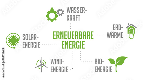 Infograftik Erneuerbare Energie Grün