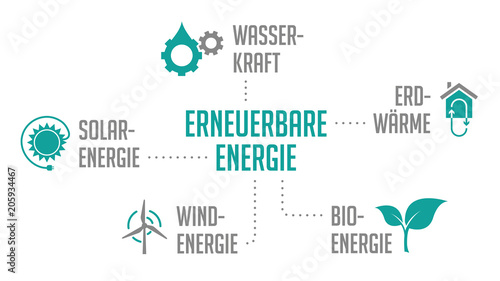 Infografik Erneuerbare Energie Türkis