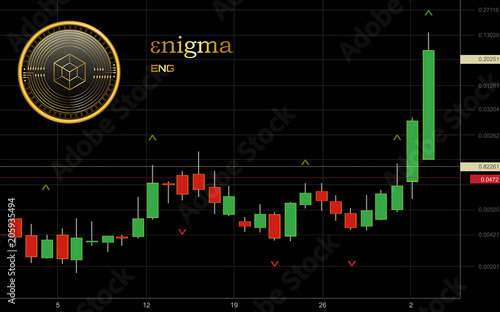 Enigma Cryptocurrency Coin Candlestick Trading Chart Background