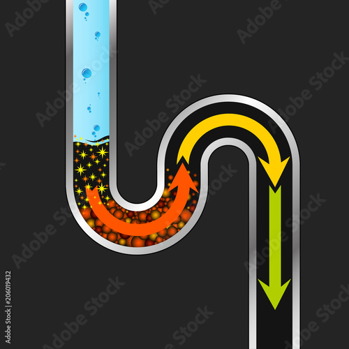 Cleaning clogging in the pipe