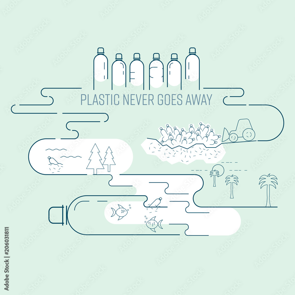 Plastic cannot biodegrade, it’s harmful to environment and human health