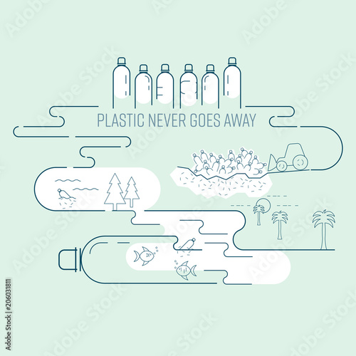 Plastic cannot biodegrade, it’s harmful to environment and human health. Plastic never goes away concept. Vector illustration.