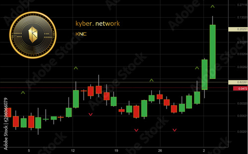 Kyber Network Cryptocurrency Coin Candlestick Trading Chart Background