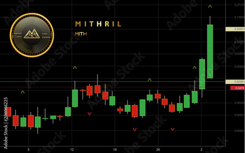 Mithril Cryptocurrency Coin Candlestick Trading Chart Background