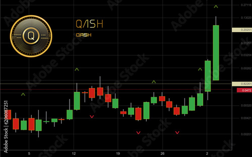 Qash Cryptocurrency Coin Candlestick Trading Chart Background