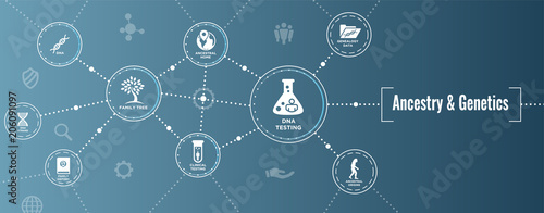 Ancestry or Genealogy Icon Set web banner w Family Tree Album, family record, etc