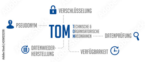 Infografik TOM DSGVO Blau; Technische und organisatorische Maßnahmen