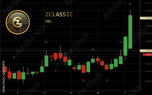ZClassic Cryptocurrency Coin Candlestick Trading Chart Background
