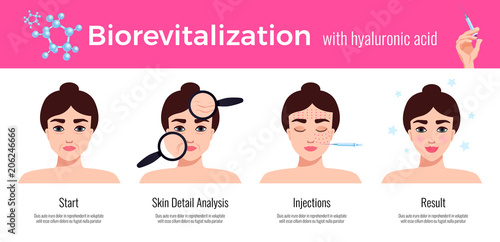 Cosmetology Revitalization Treatment 