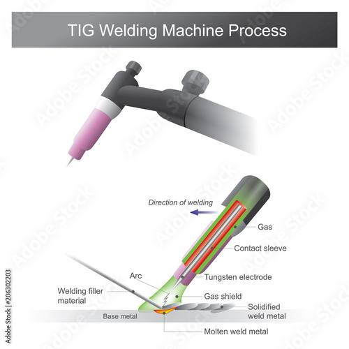 TIG Welding Machine Process