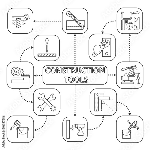 Fototapeta Construction tools mind map with linear icons