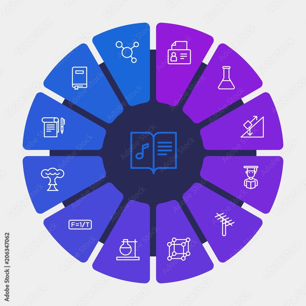 science, education Infographic Circle outline Icons Set. Contains such Icons as element, inclined, smoke, experiment, school, education, research, music and more. Fully Editable. Pixel Perfect science, education Infographic Circle outline Icons Set. Contains such Icons as element, inclined, smoke, experiment, school, education, research, music and more. Fully Editable. Pixel Perfect