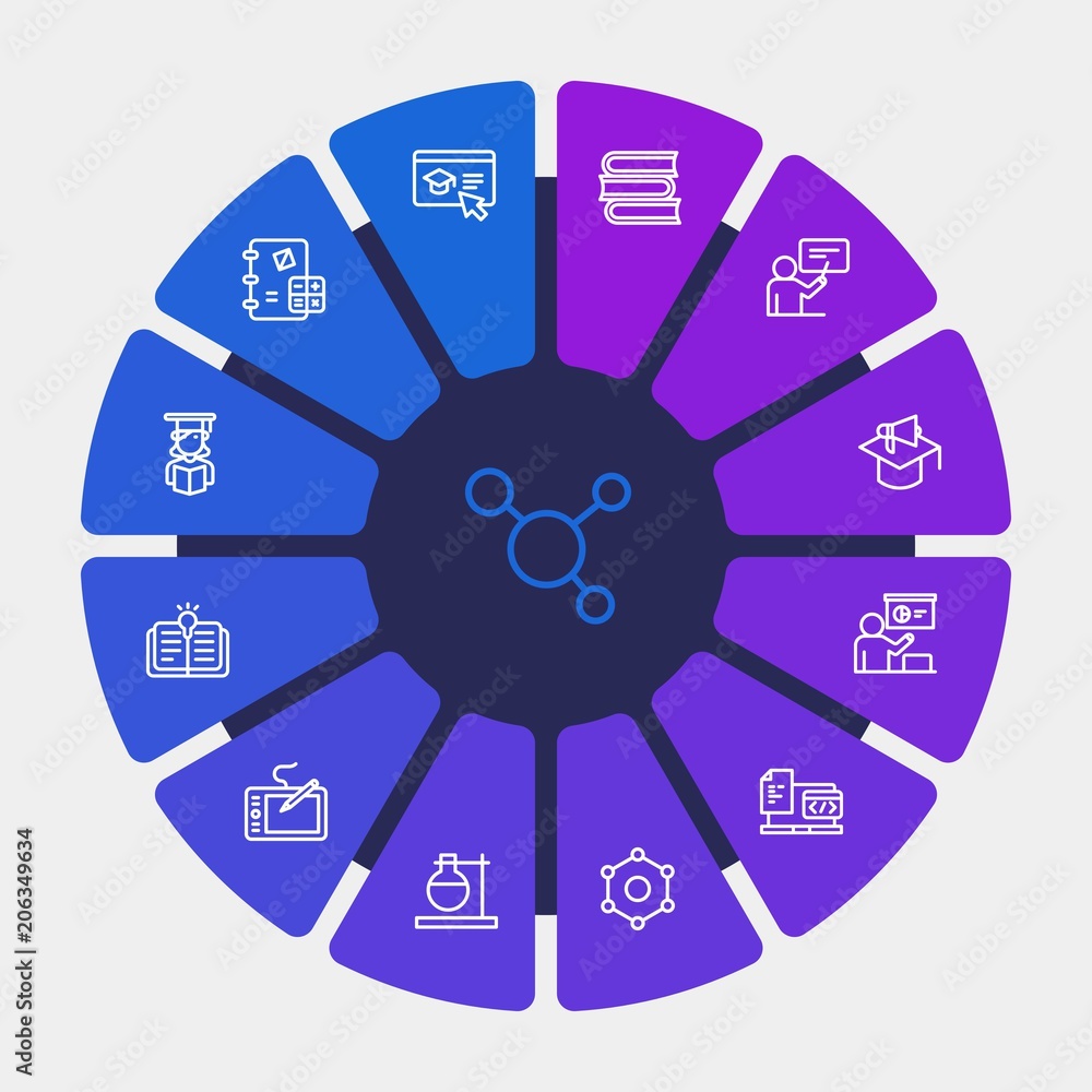 science, education Infographic Circle outline Icons Set. Contains such Icons as atom, book, code, female, math, particle, laboratory, virtual, internet and more. Fully Editable. Pixel Perfect science, education Infographic Circle outline Icons Set. Contains such Icons as atom, book, code, female, math, particle, laboratory, virtual, internet and more. Fully Editable. Pixel Perfect