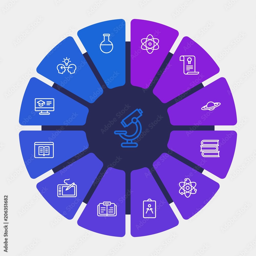 science, education Infographic Circle outline Icons Set. Contains such Icons as learn, teamwork, medical, internet, distant, education, exchange, universe and more. Fully Editable. Pixel Perfect science, education Infographic Circle outline Icons Set. Contains such Icons as learn, teamwork, medical, internet, distant, education, exchange, universe and more. Fully Editable. Pixel Perfect