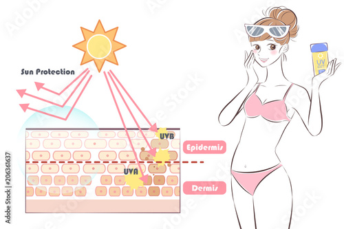 woman with sun protection