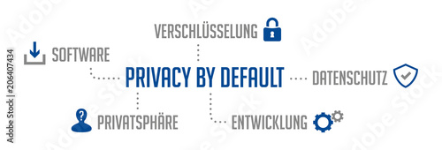 Infografik Privacy by default DSGVO Blau