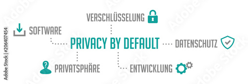 Infografik Privacy by default DSGVO Türkis