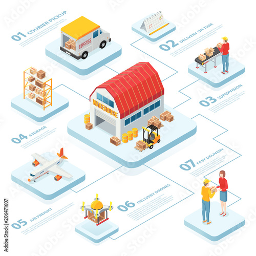  Logistics Infographics Isometric Layout