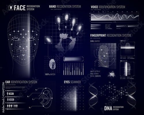 Biometric Recognition Systems Background